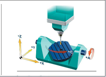 五軸立式加工中心A、C旋轉軸安裝在工作臺上