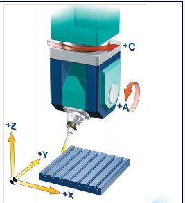 五軸立式加工中心A、C旋轉軸安裝在工作臺上